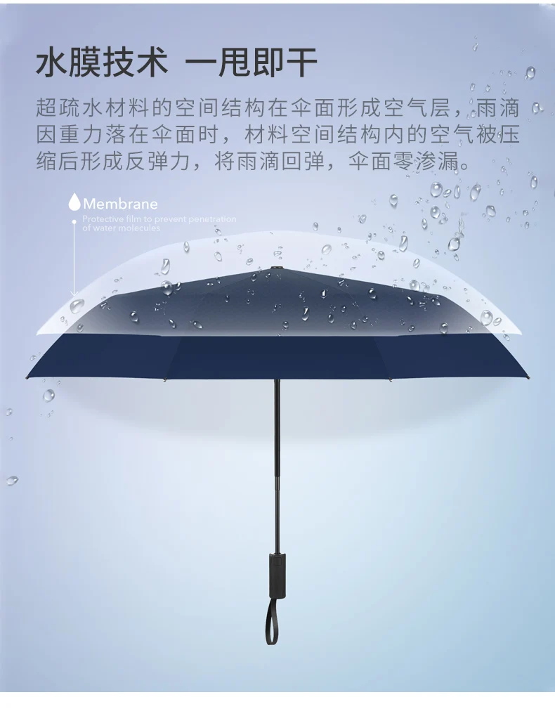 Paraguas alemán totalmente automático para hombre y mujer, sombrilla plegable a prueba de viento, soleada, para viajes de y al aire libre, caja de regalo Y6S|Paraguas| AliExpress
