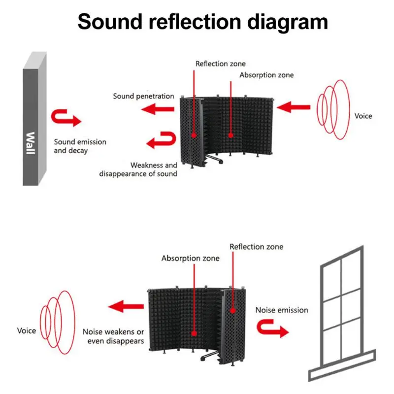 Wholesale Bouclier de microphone d'isolement acoustique de grande taille en  métal de 5 portes pour l'enregistrement From m.alibaba.com