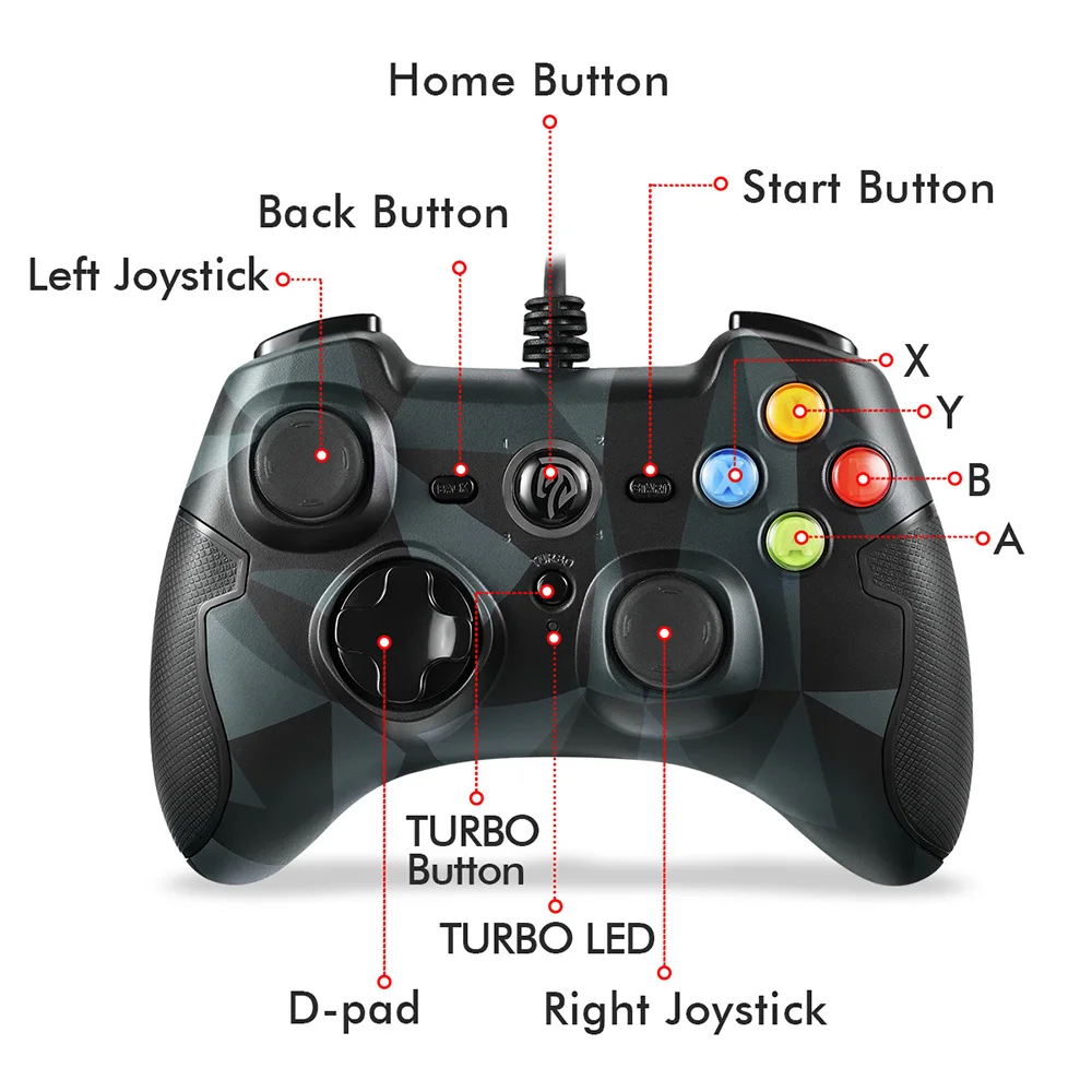 Pc turbo controller button Turbo button