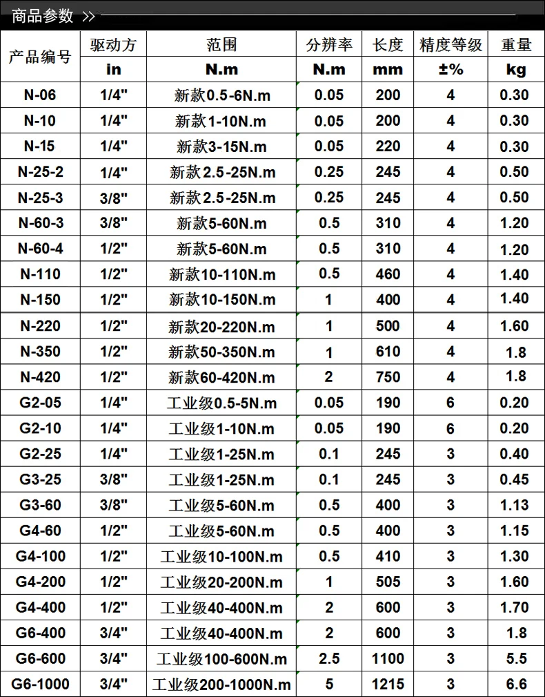 1/" 5-25нм 1 шт./кор. предустановленный регулируемый Крутящий момент тип крутящий момент гаечный ключ 1/4" 5-25нм Высокая точность длина 262 мм