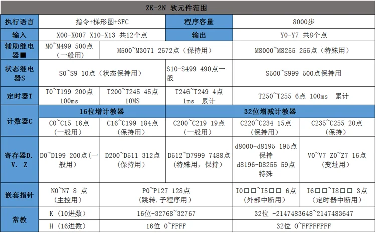Совместимость с FX2N 20MR/MT panel PLC с портом связи аналоговой температуры 485
