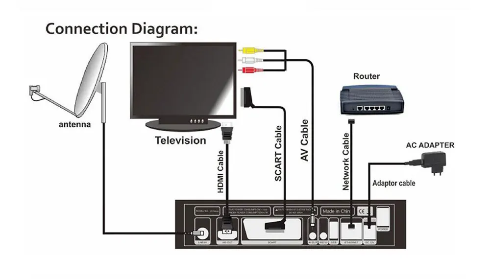 Gtmedia V9 супер рецептор Встроенный Wi-Fi Freesat H.265 V9 супер DVB-S2 бесплатно 2 года Cccam Cline tv Box телеприставка такая же как V8 Nova