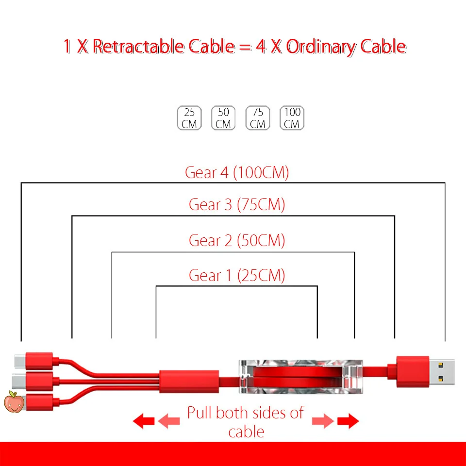 Multi-function-Three-in-one-Portable-Data-Cable-for-Samsung-S10-S9-S8-Plus-C-type (2)