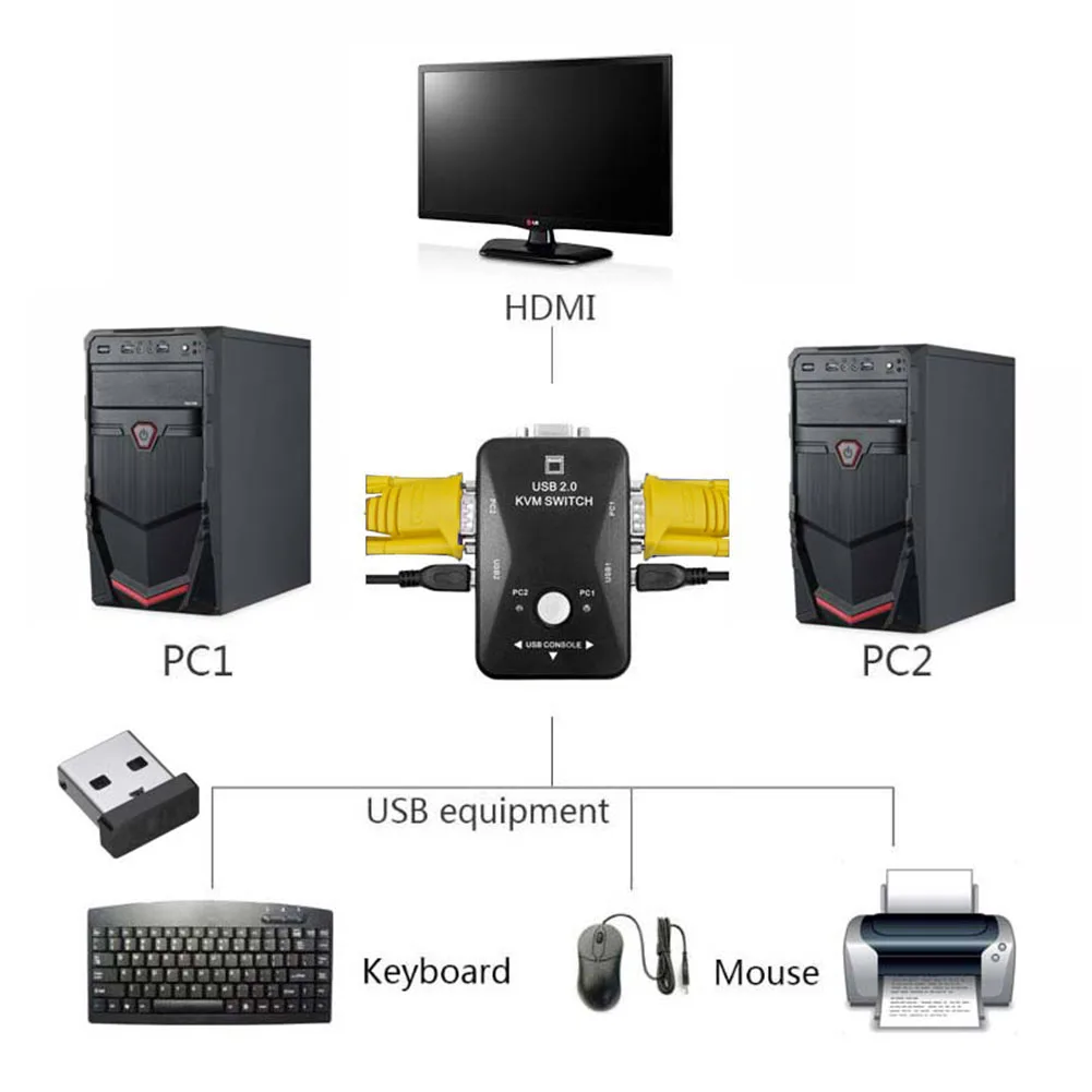 

KVM-кабель 2,0 KVM-коммутационный порт W-кабели для компьютерной мыши монитора клавиатуры
