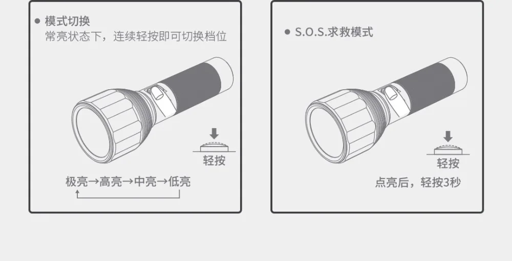 Xiaomi Youpin NexTool перезаряжаемый светильник-вспышка 2000лм 380 м 5 режимов IPX7 водонепроницаемый светодиодный светильник тип-c фонарь для кемпинга