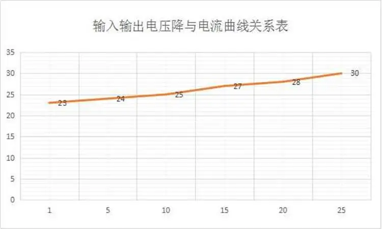 Идеальный диод низковольтный с перепадами 60V40A мощный аккумулятор с высоким током параллельный резервный анти-задний заряд 38020007