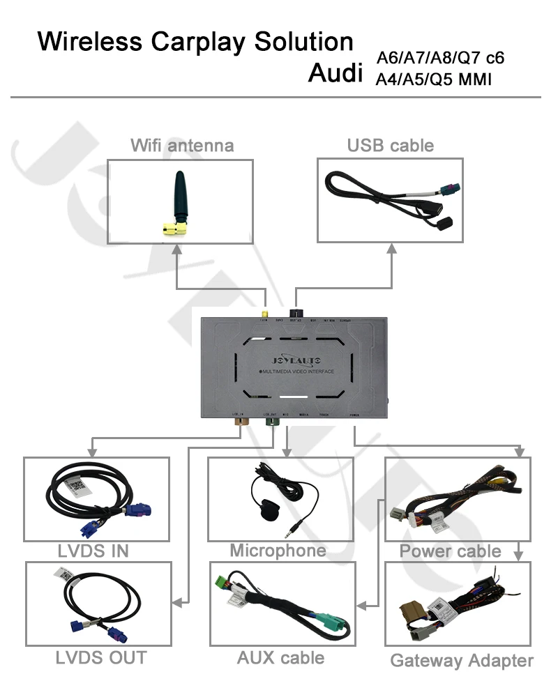 A4L A5Q5 A6A7A8Q7 c6 Joyeauto WI-FI Беспроводной Apple Carplay для Audi A1 A3 A4 A5 A6 A7 A8 Q3 Q5 Q7 C6 MMI 3g RMC 2010- iOS Android зеркальное авто - Цвет: A4L A5Q5 A6A7A8Q7 c6