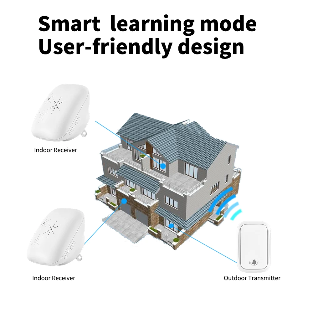 Wireless Doorbell WENHIOT Intelligent Wireless Doorbell Battery Free EU UK Plug Waterproof Home Wireless Buzzer Welcome Doorbell