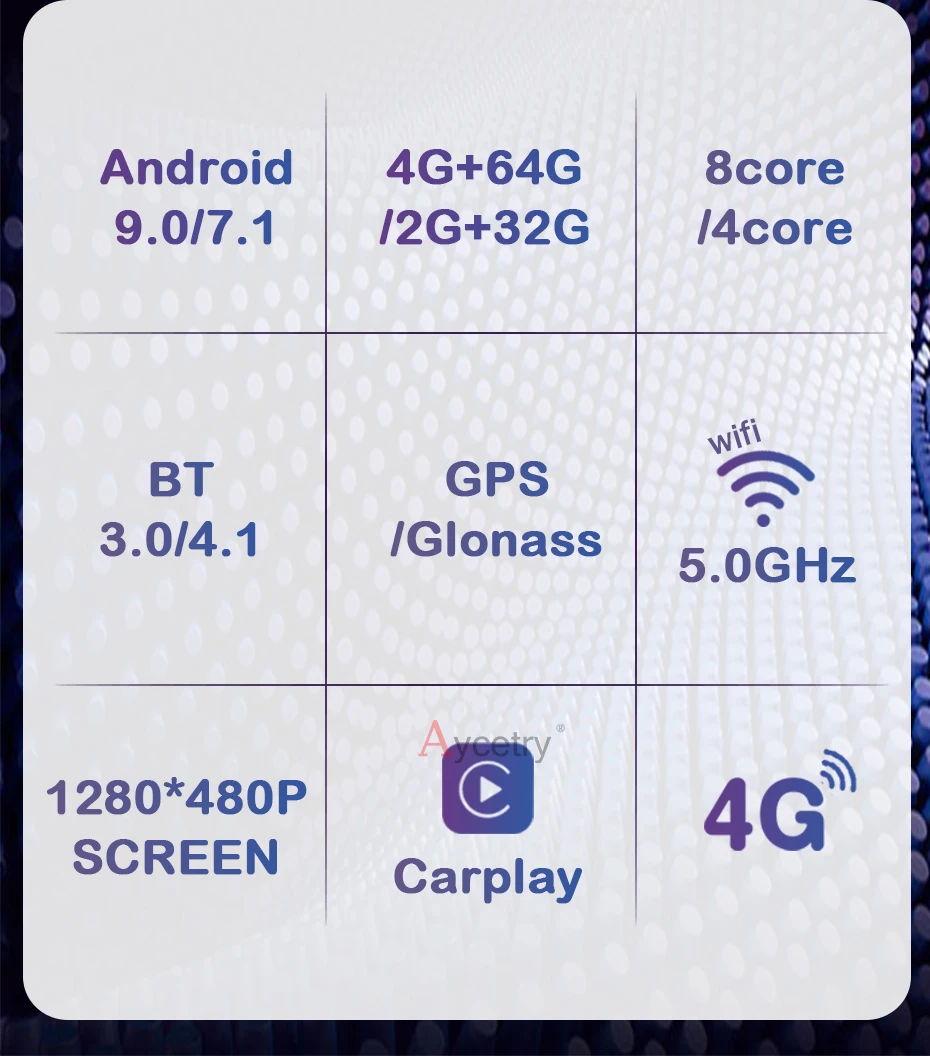 Android 9,0/7,1 4G 64G ips 2 DIN gps радио для BMW E90 E91 E92 E93 3 серии без оригинального экрана навигационные стереосистемы без DVD плеера