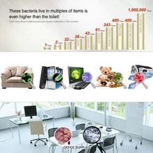 EAS-портативный УФ дезинфицирующее средство, палочка для рук, ультрафиолетовый светильник, стерилизатор для уничтожения бактерий, зародышей, Многофункциональный УФ-стерилизатор, штепсельная вилка США