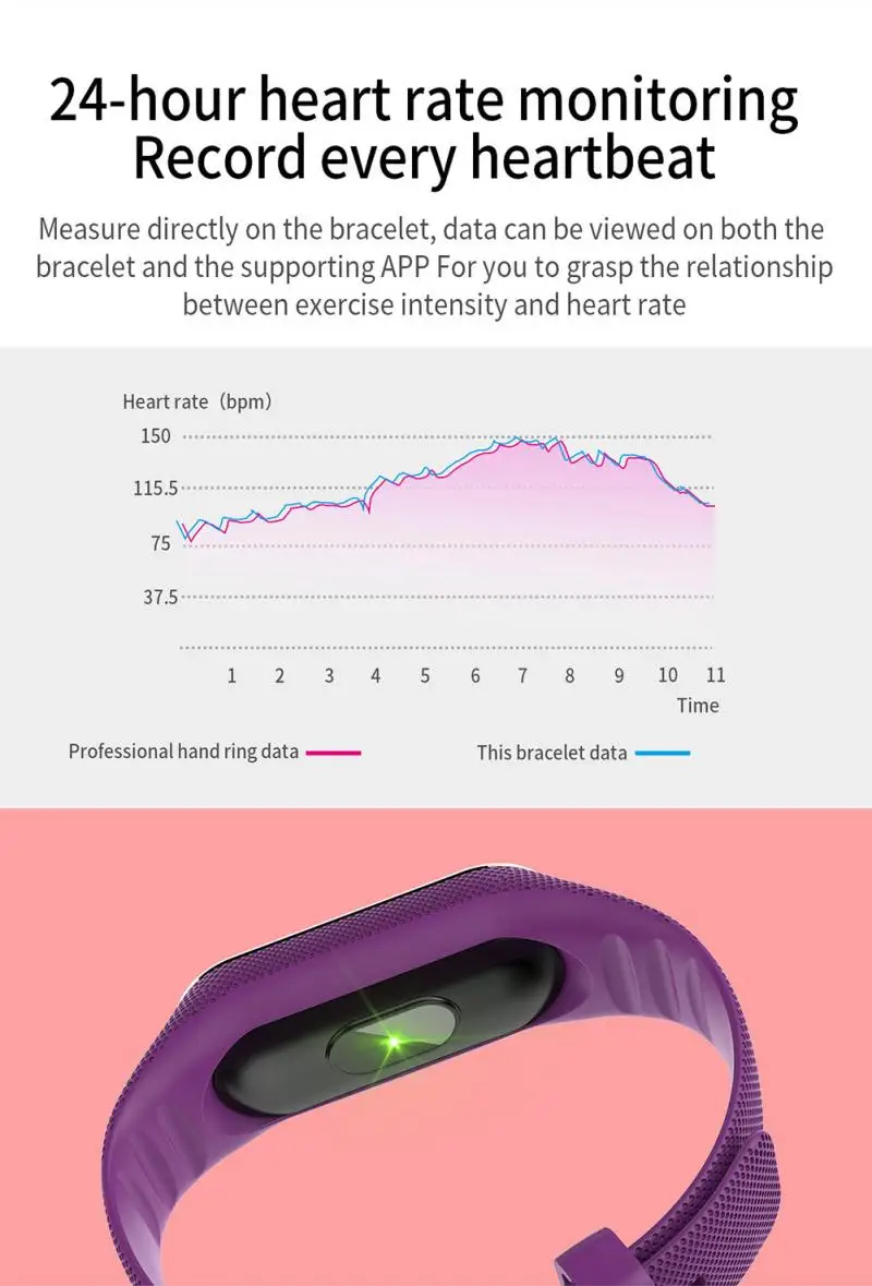 2021 M8 Smart Watch Men Women Heart Rate Monitor Blood Pressure Fitness Tracker Smartwatch Sports Bracelet Clock For Xiaomi IOS