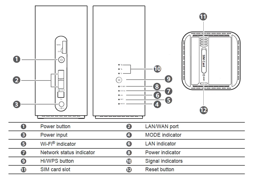 Huawei b818 263. Роутер Huawei b818. Huawei b818-263 4g. Роутер Huawei 818. Huawei роутер 4g b818.