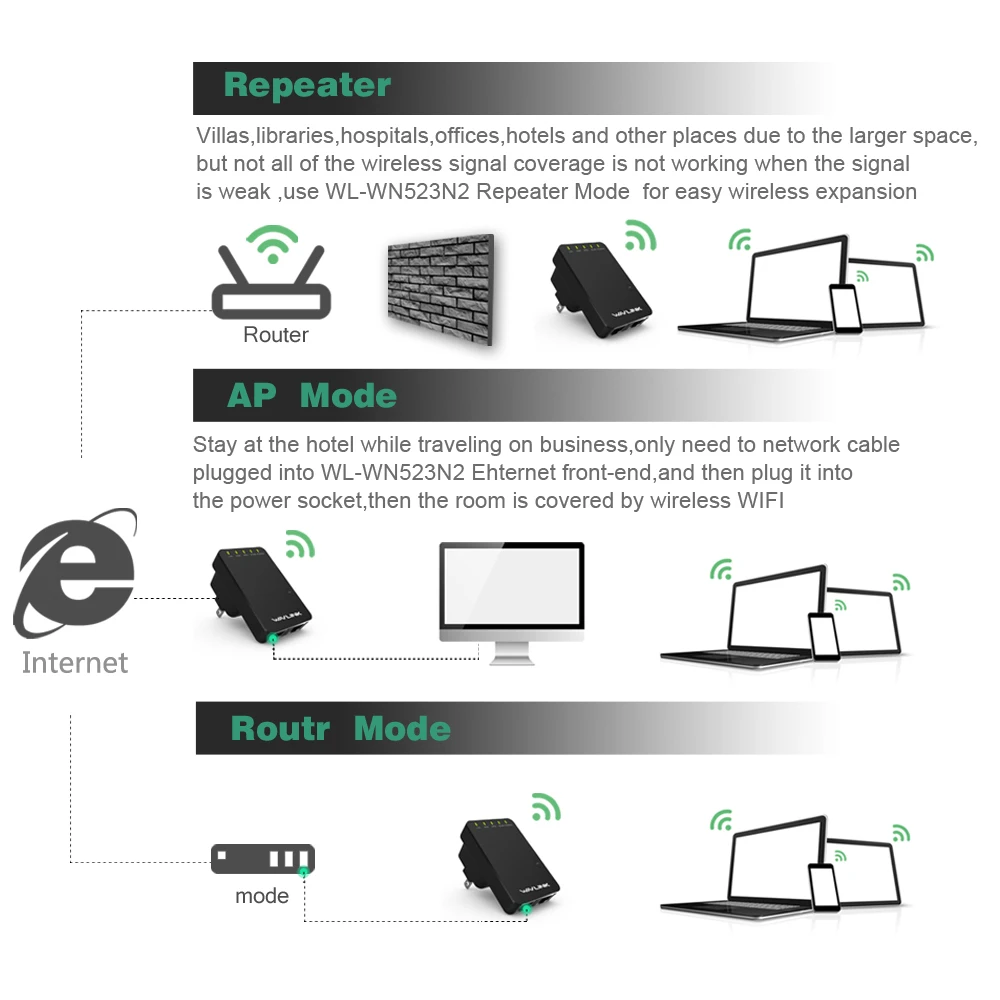 Wavlink 300 Мбит/с беспроводной Wifi удлинитель/ретранслятор/маршрутизатор Wi-Fi сетевой усилитель сигнала 802.11n/b/g 3dBi антенна WiFi Repetidor AP