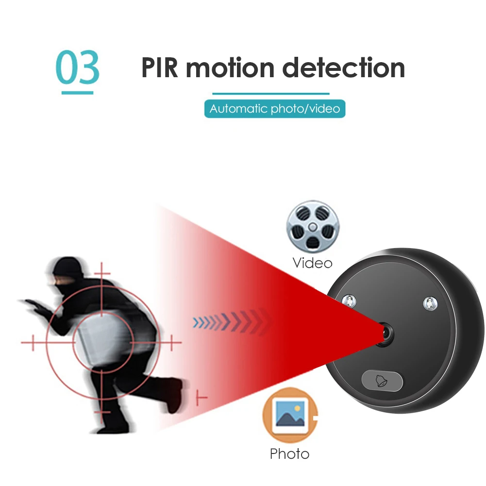 R11  ƴ    2.4 ġ ȭ IR ߰ ð    ī޶   ǳ 