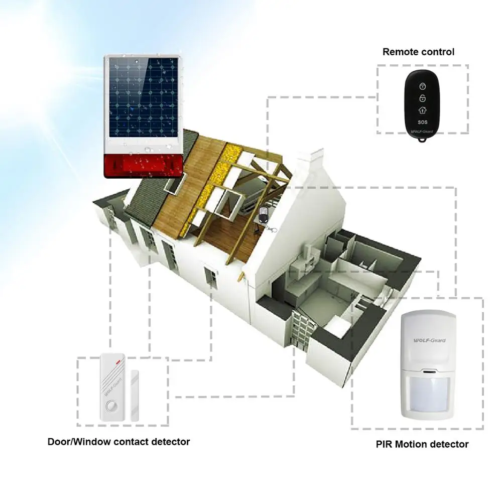Wolf-Guard беспроводная наружная Погодостойкая GSM SMS Солнечная Сирена дом Охранная система PIR датчик движения двери