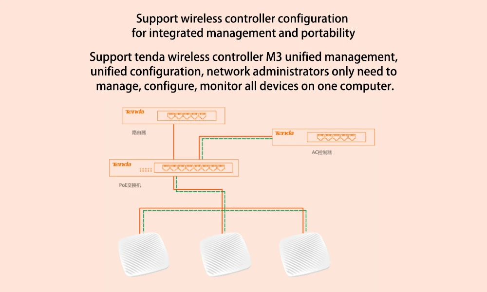 Tenda i21 1200 Мбит/с двухдиапазонный беспроводной Wifi внутренний потолочный AP, Wifi усилитель сигнала точка доступа для ресторана/офиса/кинотеатра/бара