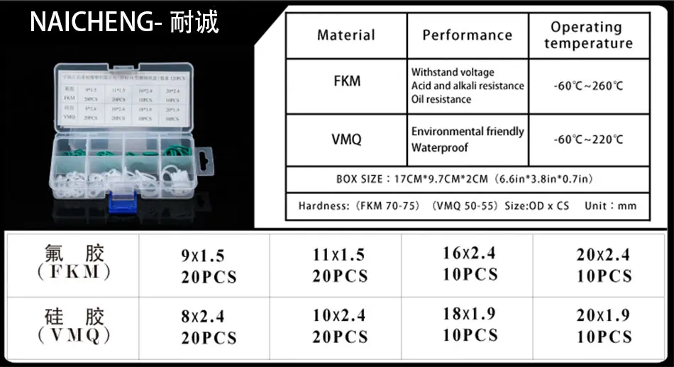 Резиновое/Силиконовое уплотнительное кольцо VMQ NBR FKM уплотнительное кольцо нитриловая шайба резиновое кольцо набор Ассортимент Комплект Коробка кольцо