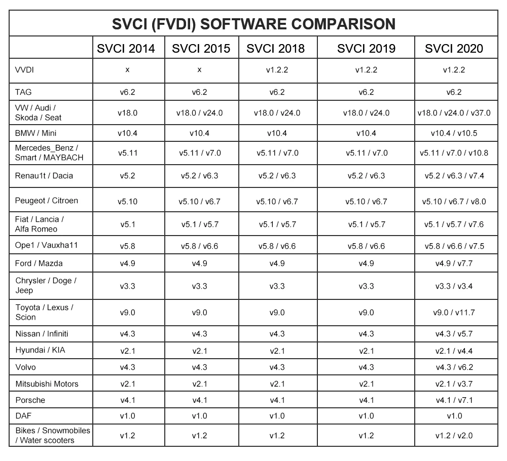 SVCI ключ программист инструмент не требуется активация диагностический инструмент ABRITES Commander для VAG V37.0 для BMW V10.5 OBD2 ключ prog