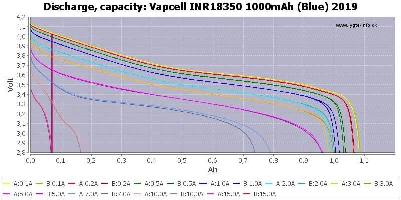 Vapcell INR18350 1000mAh (Blue) 