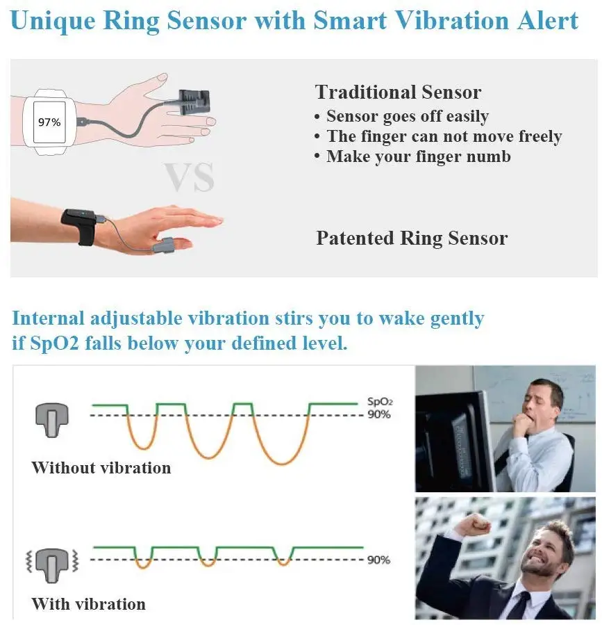 Nadgarstek pulsoksymetr snu z alarmem wibracji dla bezdechu sennego COPD chrapanie APP PC raport Mate maszyna CPAP FDA Viatom Checkme O2 Nadgarstek pulsoksymetr snu z alarmem wibracji dla bezdechu sennego COPD chrapanie APP PC raport Mate maszyna CPAP FDA Viatom Checkme O2