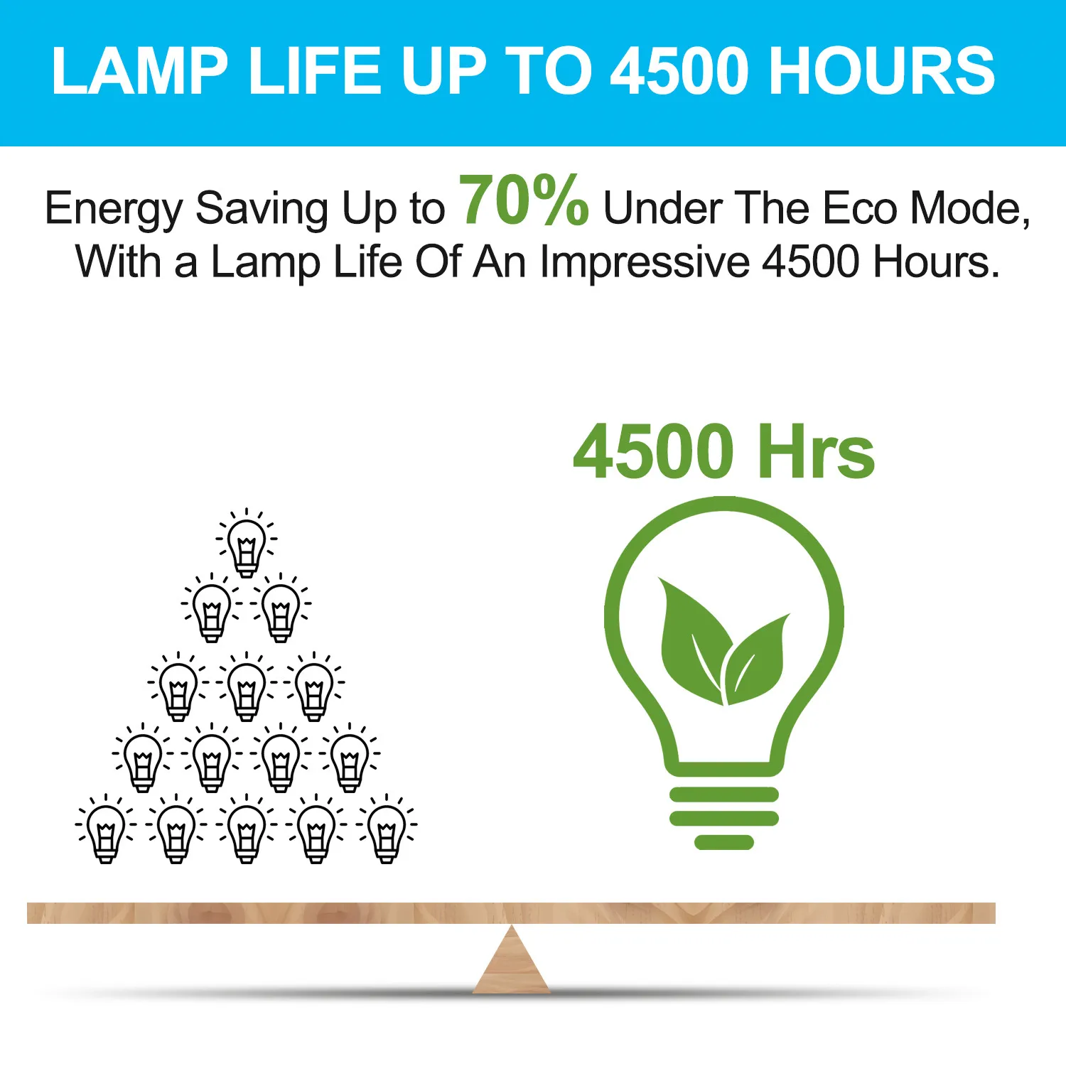 95% Яркость лампой POA-LMP111 для Sanyo PLC-WXU30 PLC-WXU700 PLC-XU101 PLC-XU105 PLC-XU105K PLC-XU106 PLC-XU111