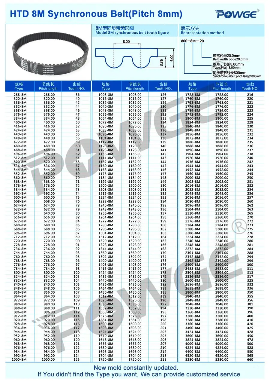 Синхронный зубчатый ремень POWGE HTD 8 м C = 1864/1880/1888/1896 Ширина 20/30/40 мм зубы 233 235 237 HTD8M 1864