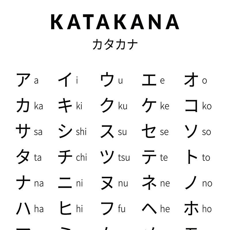 Japanese Alphabet Hiragana And Katakana