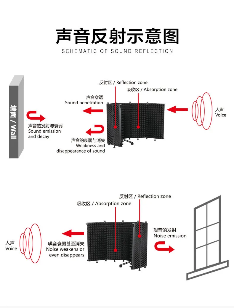 Tela de Vento Multi-camada de Redução de Ruído Cella Cidade Microfone Isolamento Escudo 5 Painéis s5 Gravação Estúdio Painel Acústico - Image 5