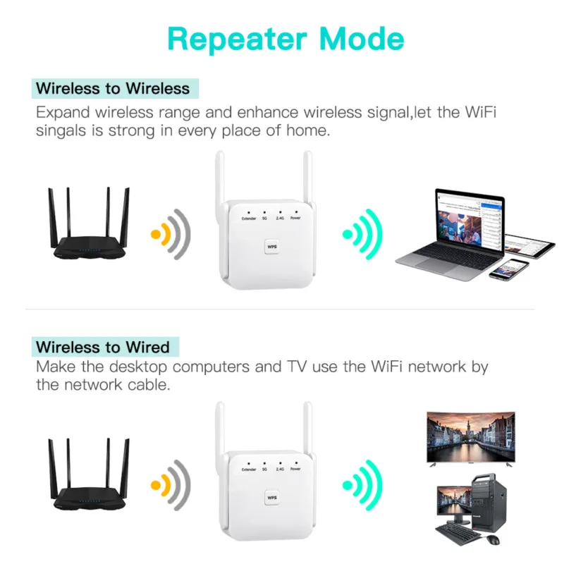 Repetidor de Wi-fi de 5ghz Amplificador de Sinal Wireless com 1200mbps Roteador 802.11ac Extensor de Alcance de Sinal de 2.4g Roteadores sem fio - Imagem 3