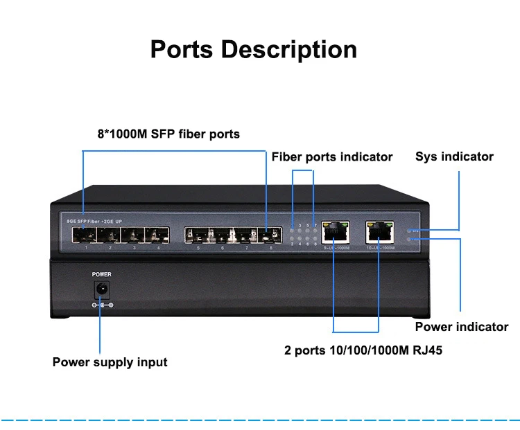 порты 100 1000base x sfp