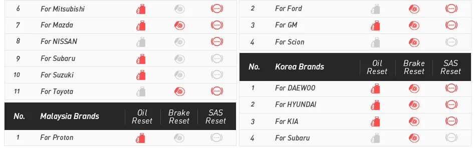 Launch Creader VIII Car List 3