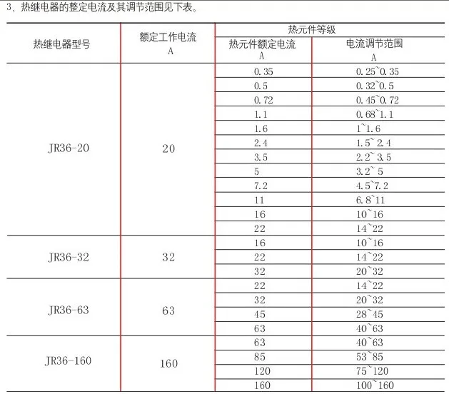 Тепловое реле перегрузки JR36-20 690 В Спецификация 0,35/0,5/0,72/1.1A медные детали высокого качества тепловое реле защиты от перегрузки