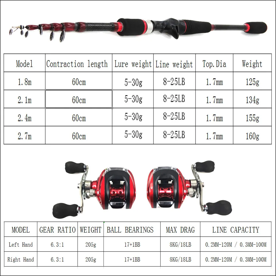 2019 NEW 1.8-2.7m fishing rod combo with casting reel bait lure box line bag portable travel rod boat rock pole fishing tackle 2019 NEW 1.8-2.7m fishing rod combo with casting reel bait lure box line bag portable travel rod boat rock pole fishing tackle