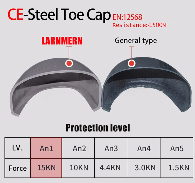 Men's Steel Toe Work Safety Shoes Breathable Anti-smashing Anti-puncture Non-slip Construction Protective Footwear