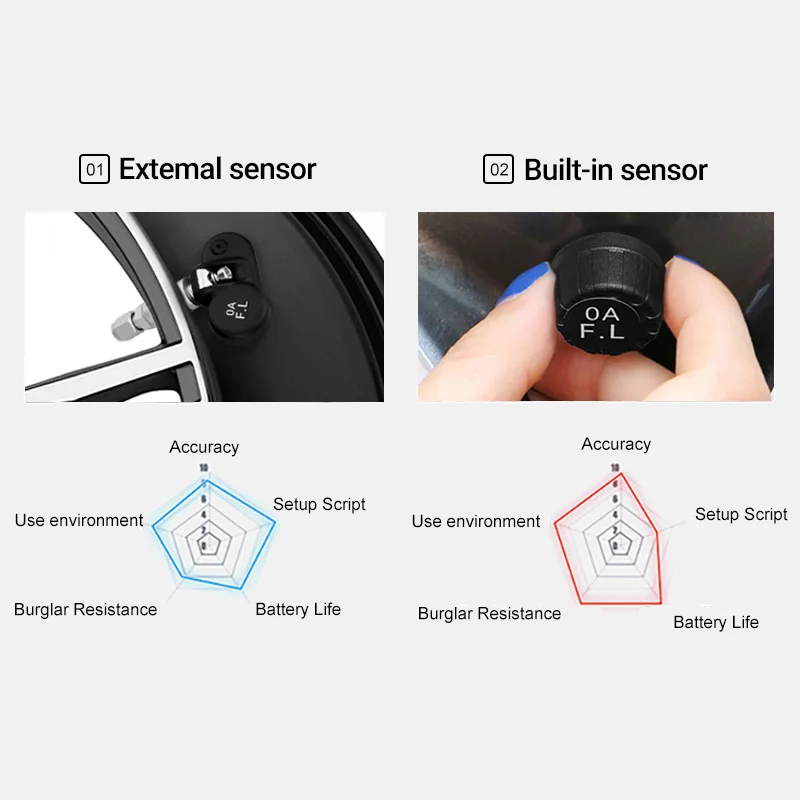 Система контроля давления в шинах ACCEO Smart Car TPMS с солнечной зарядкой система