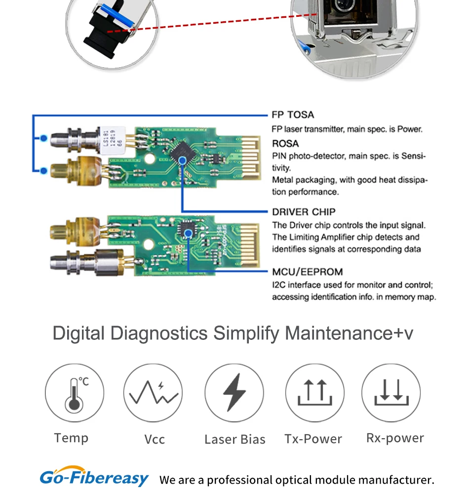 Equipamentos de fibra óptica