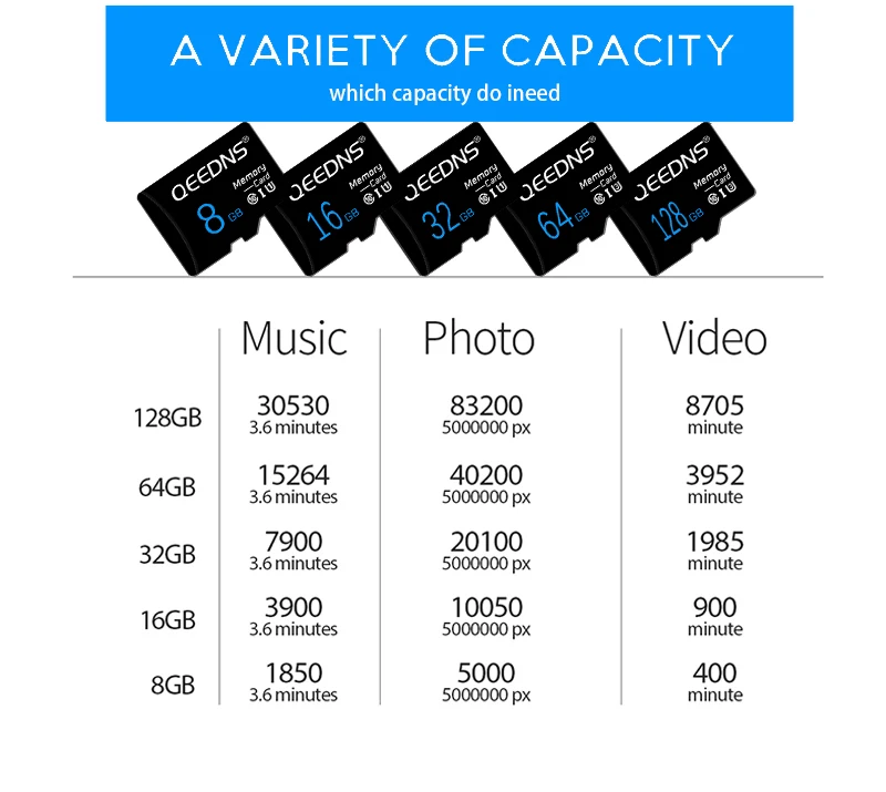 Micro TF Card Class 10 64GB 32GB 16GB 8GB Mini SD Mmeory card High Speed 128GB 256GB U3 C10 flash drive card For Phone/ Drone 16 gb memory card