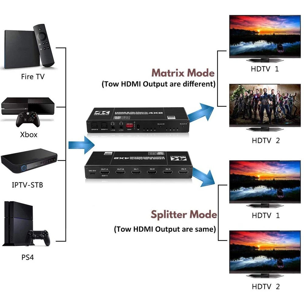 KEBIDU Ʈ ġ ø, SPDIF  L/R 3.5mm HDR ġ, 4x2 HDMI ȣȯ, HDCP 2.2 3D , 4K @ 60Hz