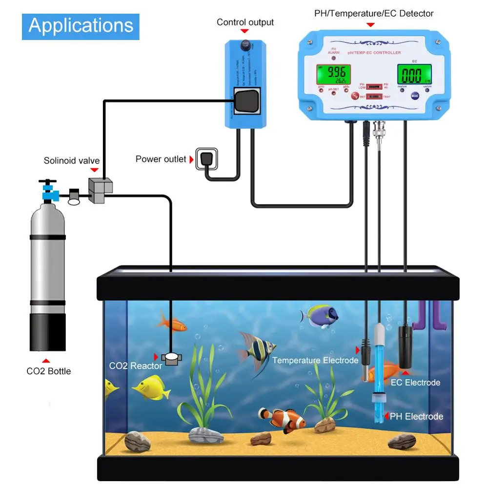 Онлайн pH/EC/TEMP тестер метр Датчик качества воды pH контроллер разъем реле Repleaceable электрод Тип BNC зонд США ЕС plug