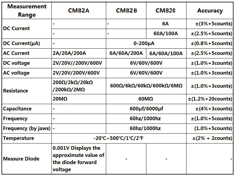 True RMS цифровой клещи MESTEK CM82A/B/C постоянного тока переменного тока Напряжение Ампер НТС ом тестер Амперметр мультиметр электрика инструмент