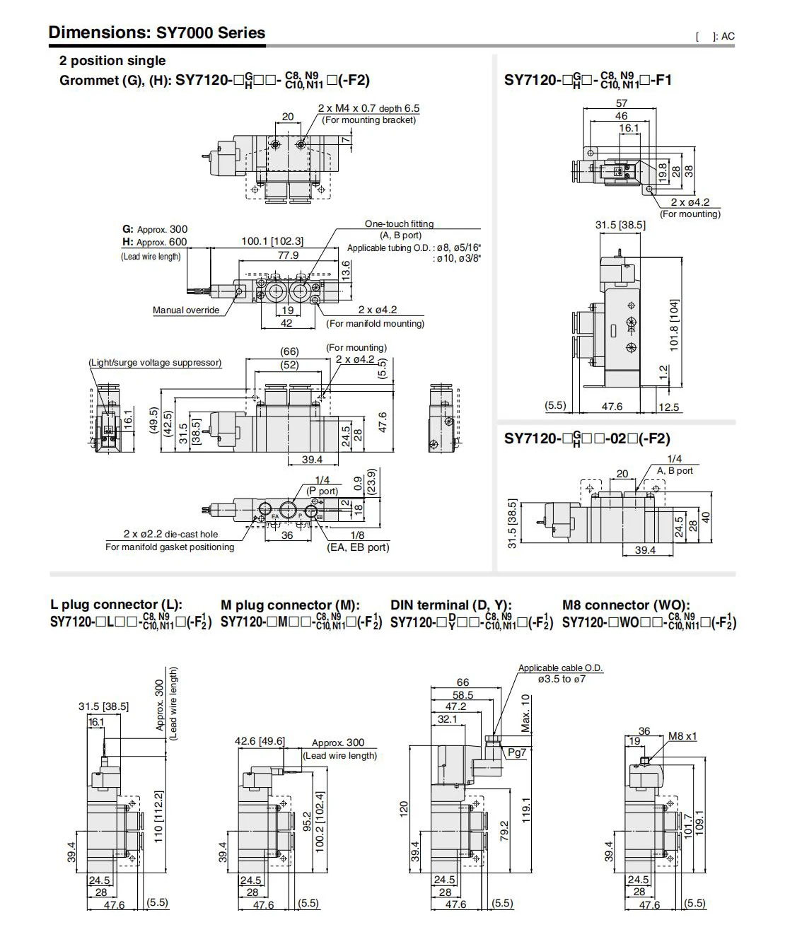Renovação da Casa