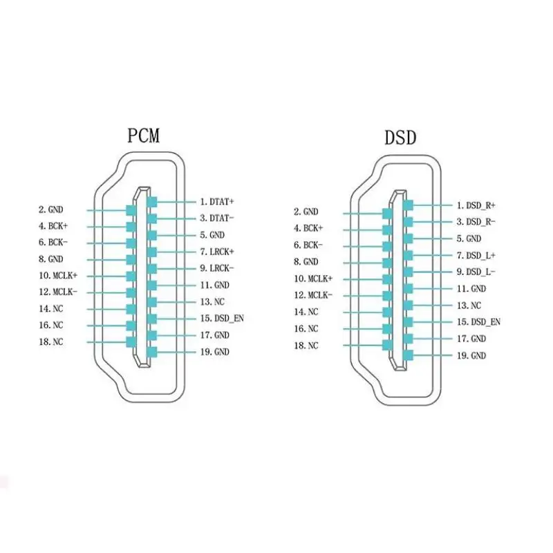 Raspberry pi 32BIT PCM384 DSD128 AK4118 Коаксиальная HIFI звуковая карта I2S DSD цифровое