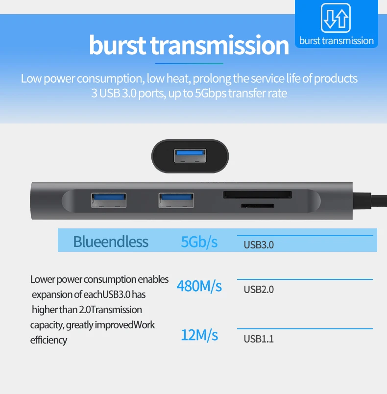 Blueendless 5 в 1 взаимный обмен данными между компьютером и периферийными устройствами/TYPE-C многофункциональная док-станция USB3.0 TF слот для карты SD 5Gbp/s конвертер коэффициент расширения концентратор