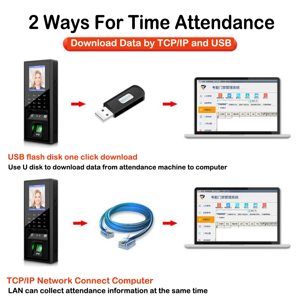 2.8 palec LCD tcp/ip USB biometrické daktyloskopie obličej přístup ovládání systém doba hodiny 125khz RFID 300 obličej 3000 figner karta uživatel