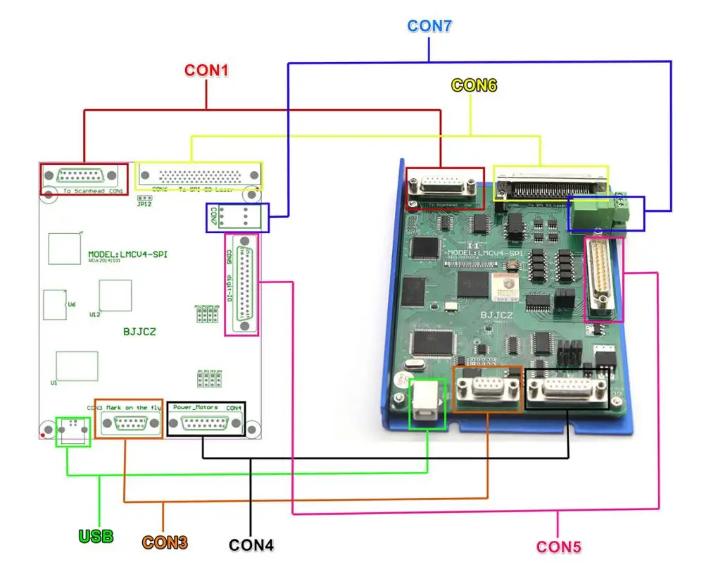 Мастер лазер JCZ LMCV4-SPI BJJCZ LMCV4-SPI CO2 YAG UV EzCAD2 Лазерная Маркировочная карта