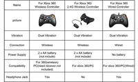 2.4G bezprzewodowy pad do gier na Xbox 360 sterownik konsoli odbiornik Controle dla Microsoft Xbox 360 Joystick do gier dla PC win7/8/10 2