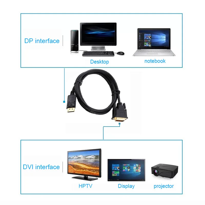 Кабель адаптера DP DVI 1 8 м кабель преобразователь Displayport в для HP Dell Lenovo ПК