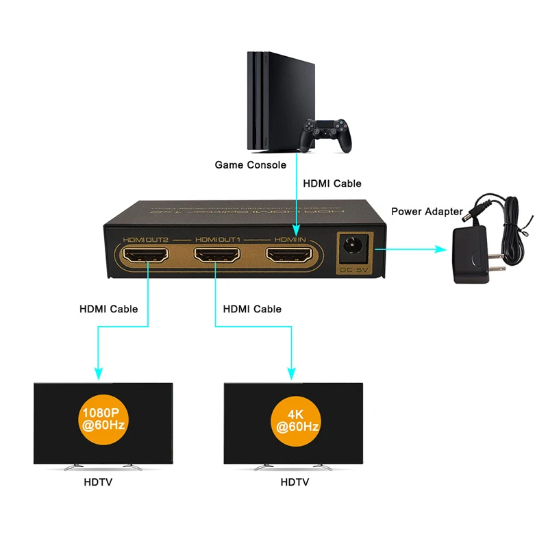 

HDMI Switcher 4k 60hz Hdmi Splitter For TV Computer Portable 4k HDR Switcher HDMI Switcher With 3 Input Ports And 1 Output Port