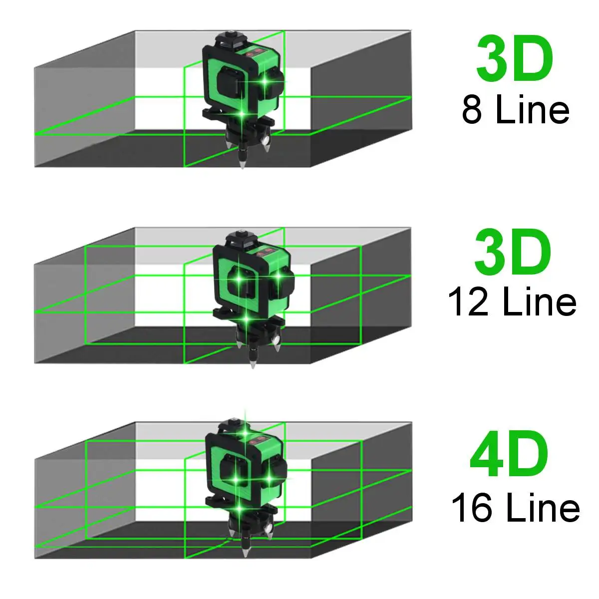 Níveis de laser