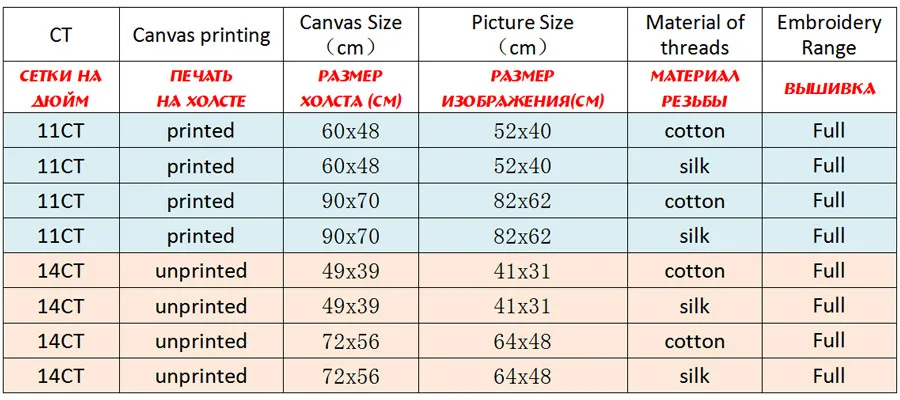 NCMP050-商品规则表格